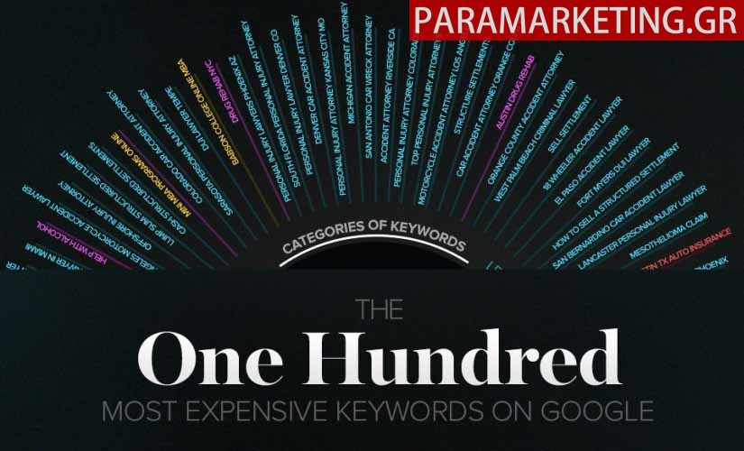most-expensive-keywords