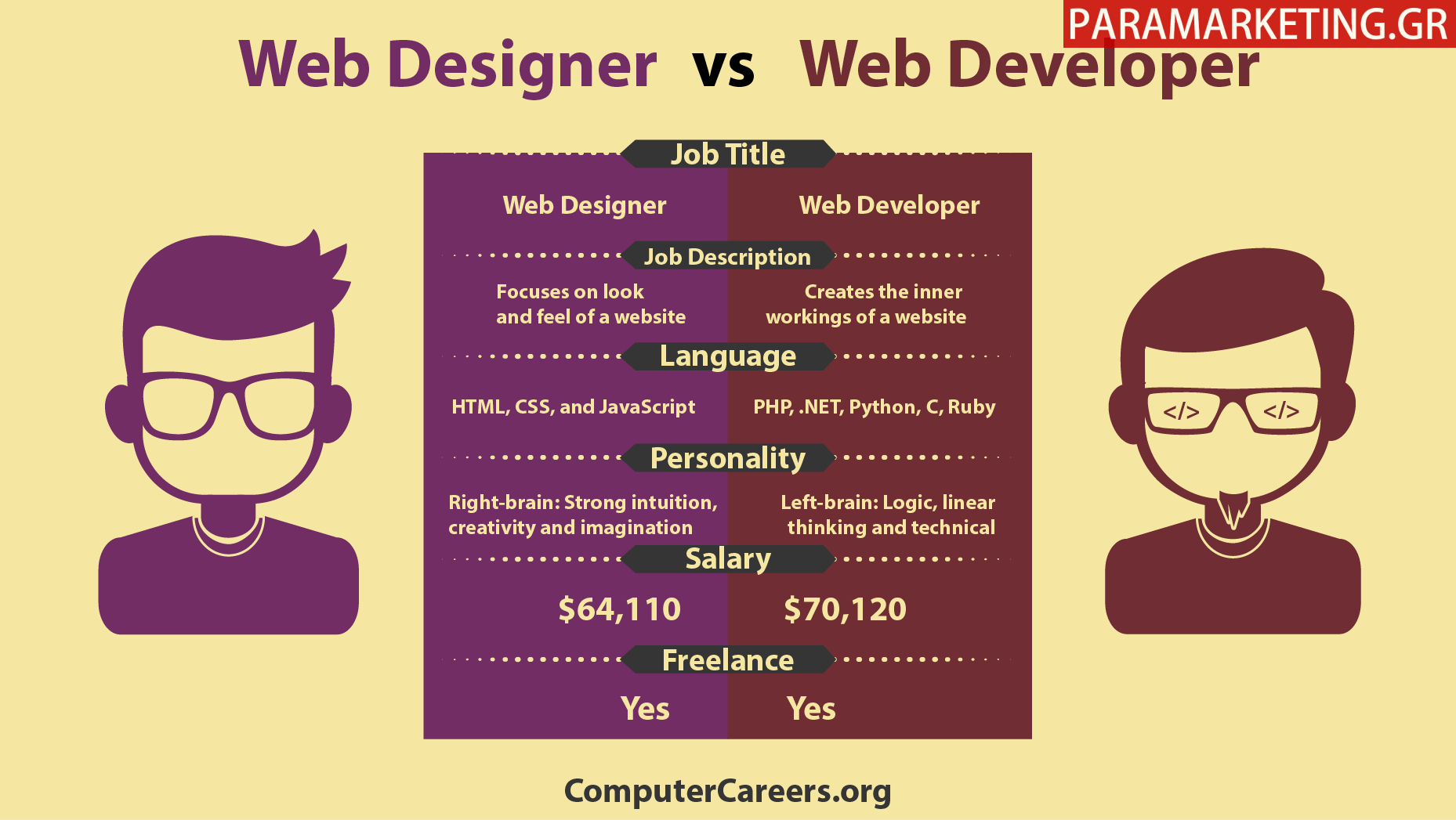 Web-Designer-vs-Web-Developer-diafores-1