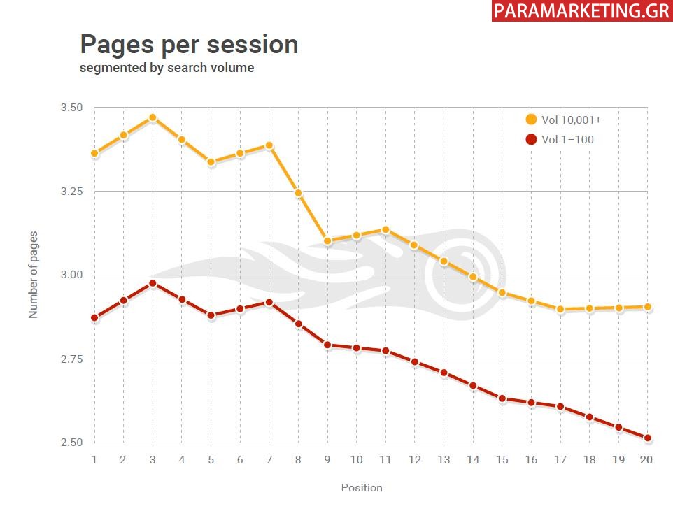 PAGES-PER-SESSION