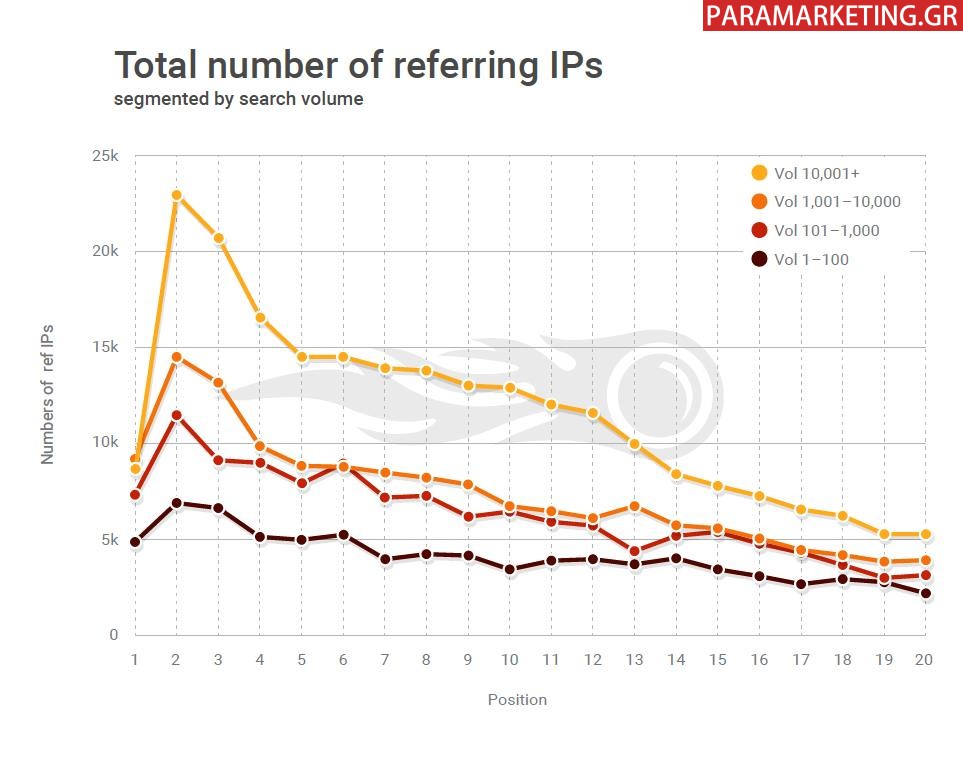 TOTAL NUMBER REFERRING IPS-1