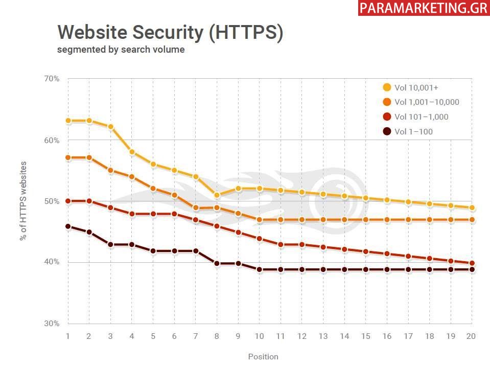 WEBSITE-SECURITY-HTTPS-SSL-1