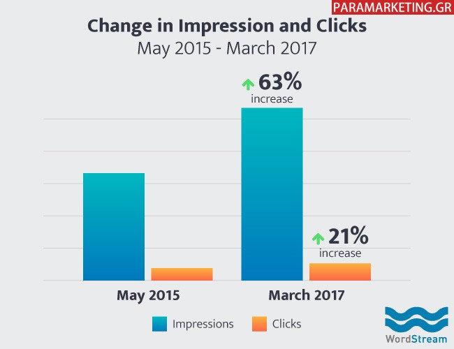 google-impressions-vs-google-clicks