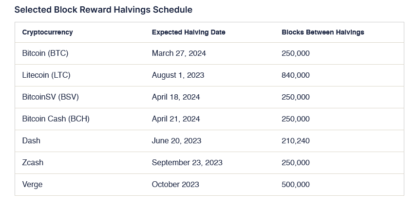  at 15-42-21 Halving (Bitcoin)