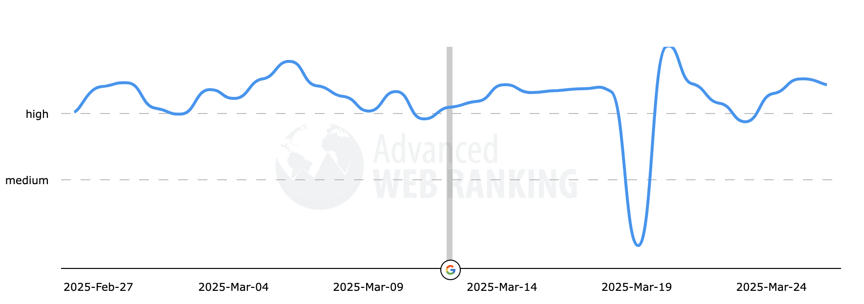 advancedwebranking-volatility