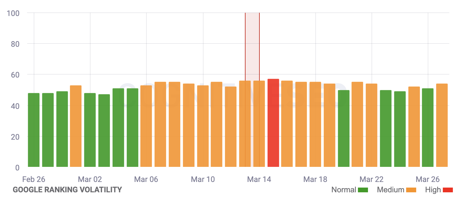 cognitiveseo-volatility