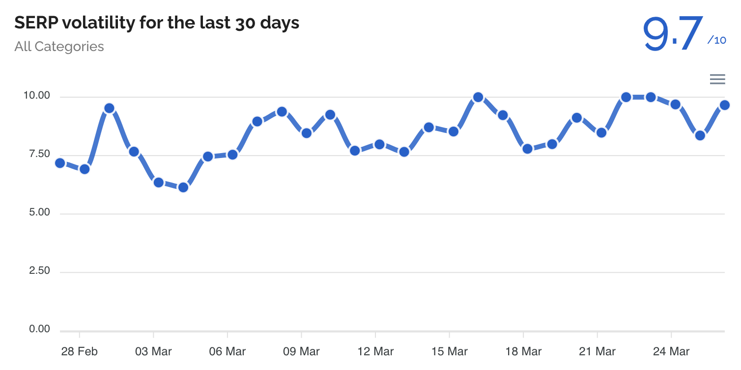 dataforseo-volatility
