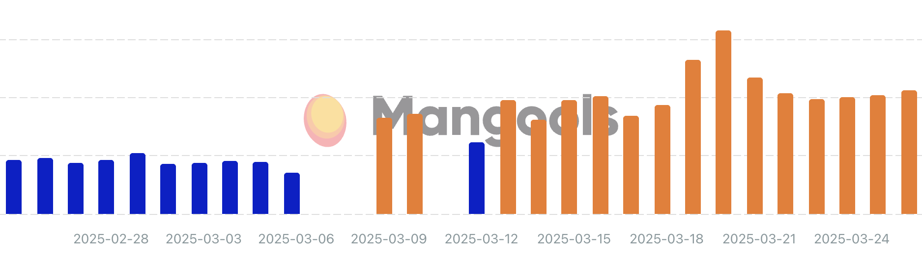 mangools-volatility