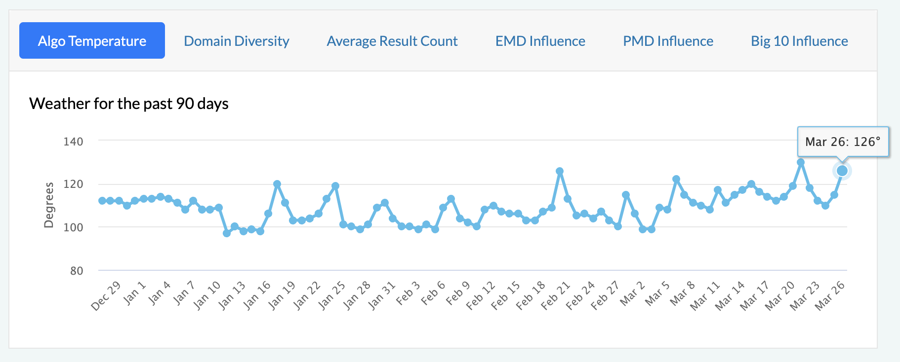 mozcast-volatility