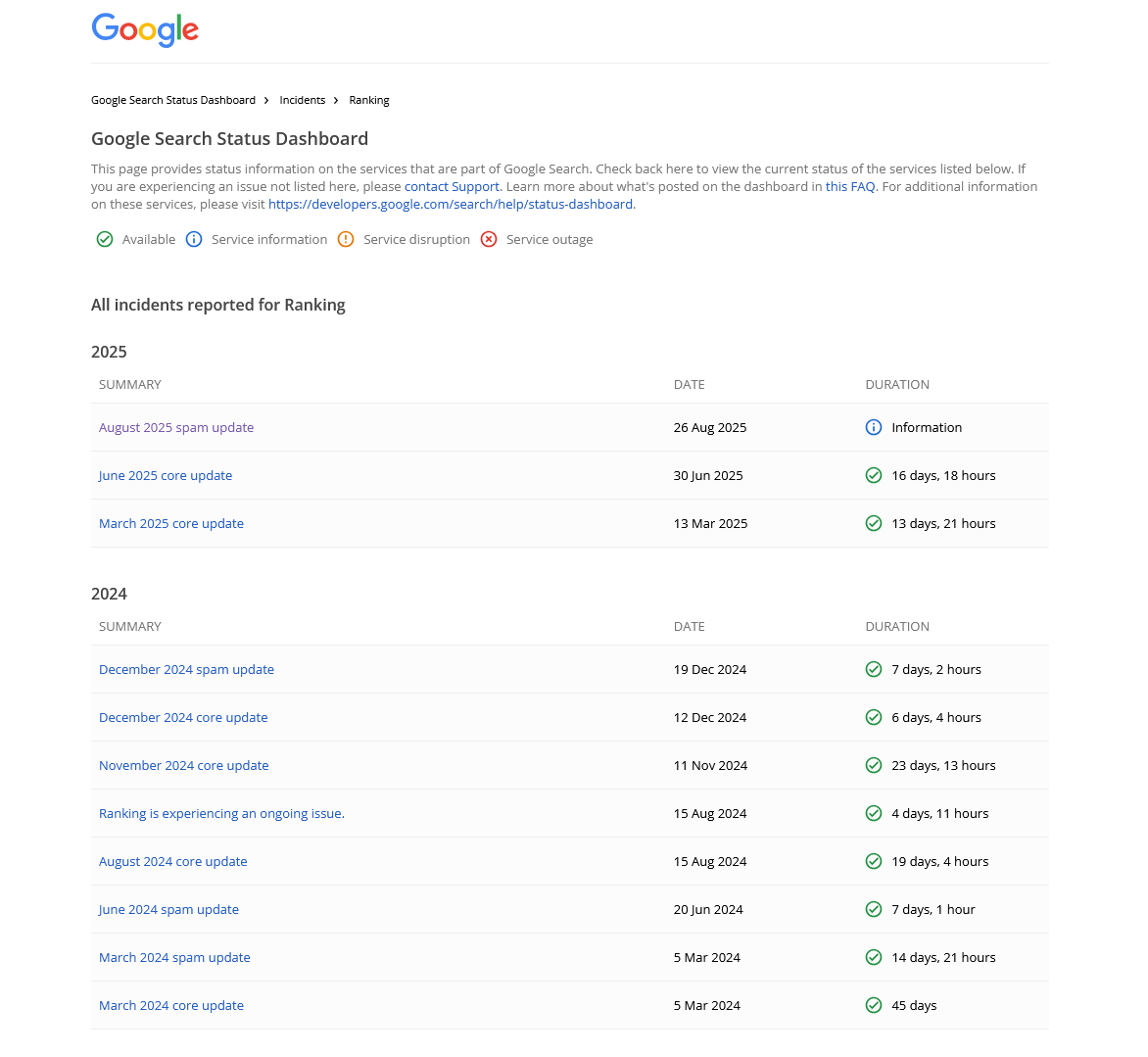 Screenshot 2025-09-02 at 18-45-28 Google Search Status Dashboard