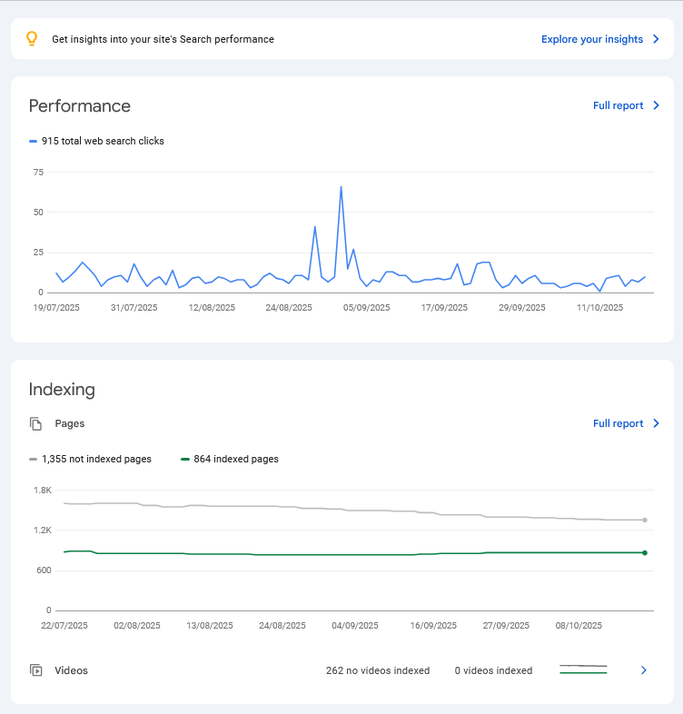 Google Search Console Στοιχεία απόδοσης ιστοσελίδας