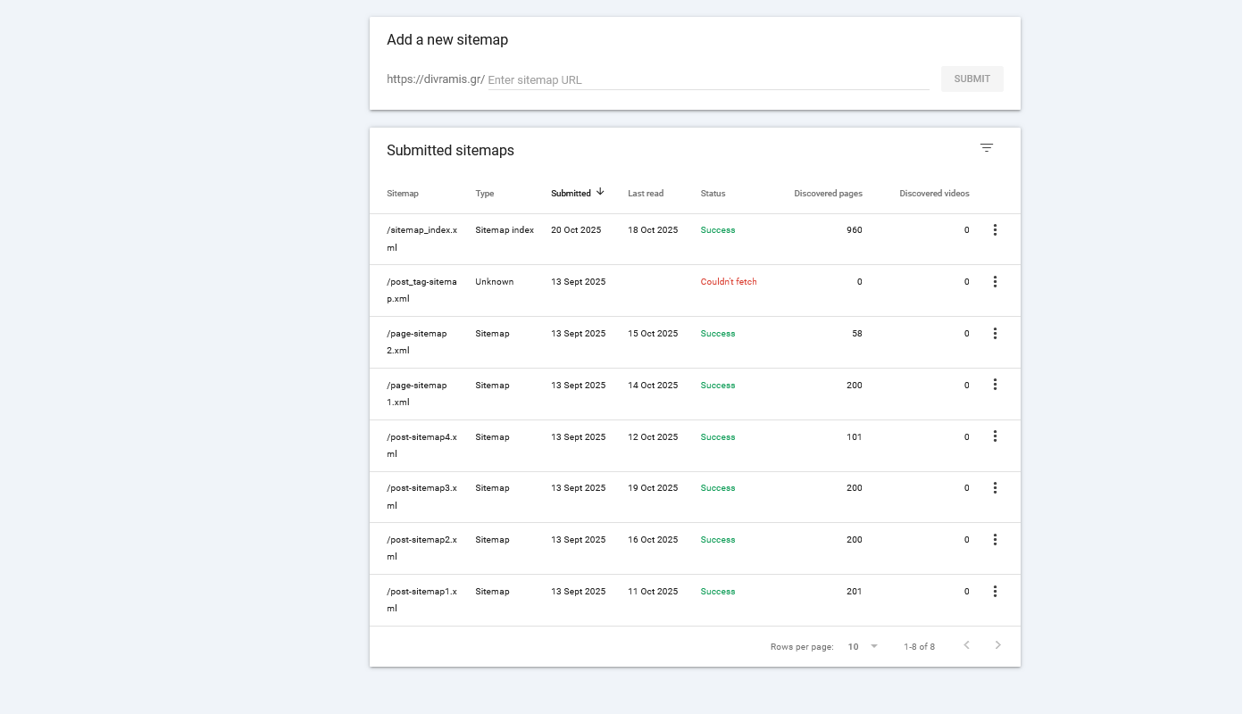 Google Search Console Sitemaps