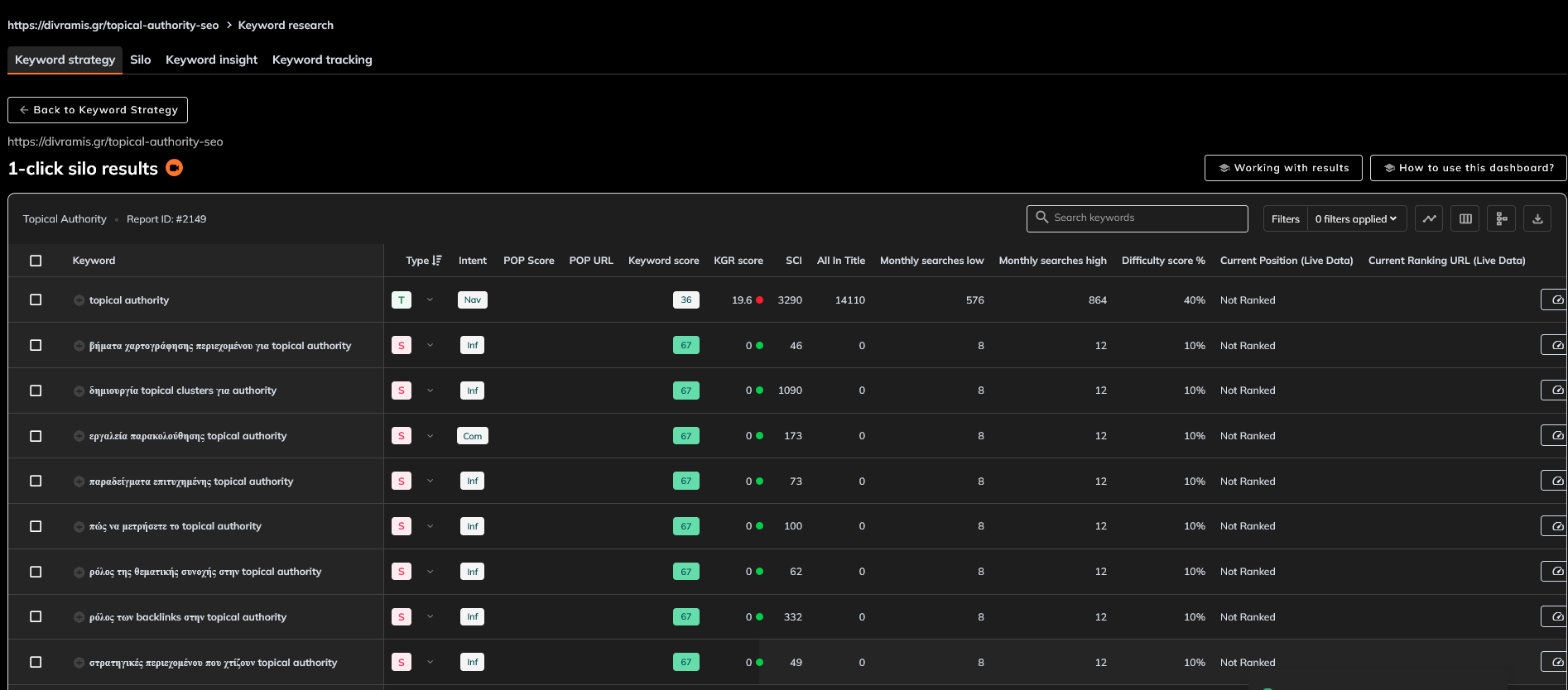 Topical Authority-PageOptimizer Pro-8
