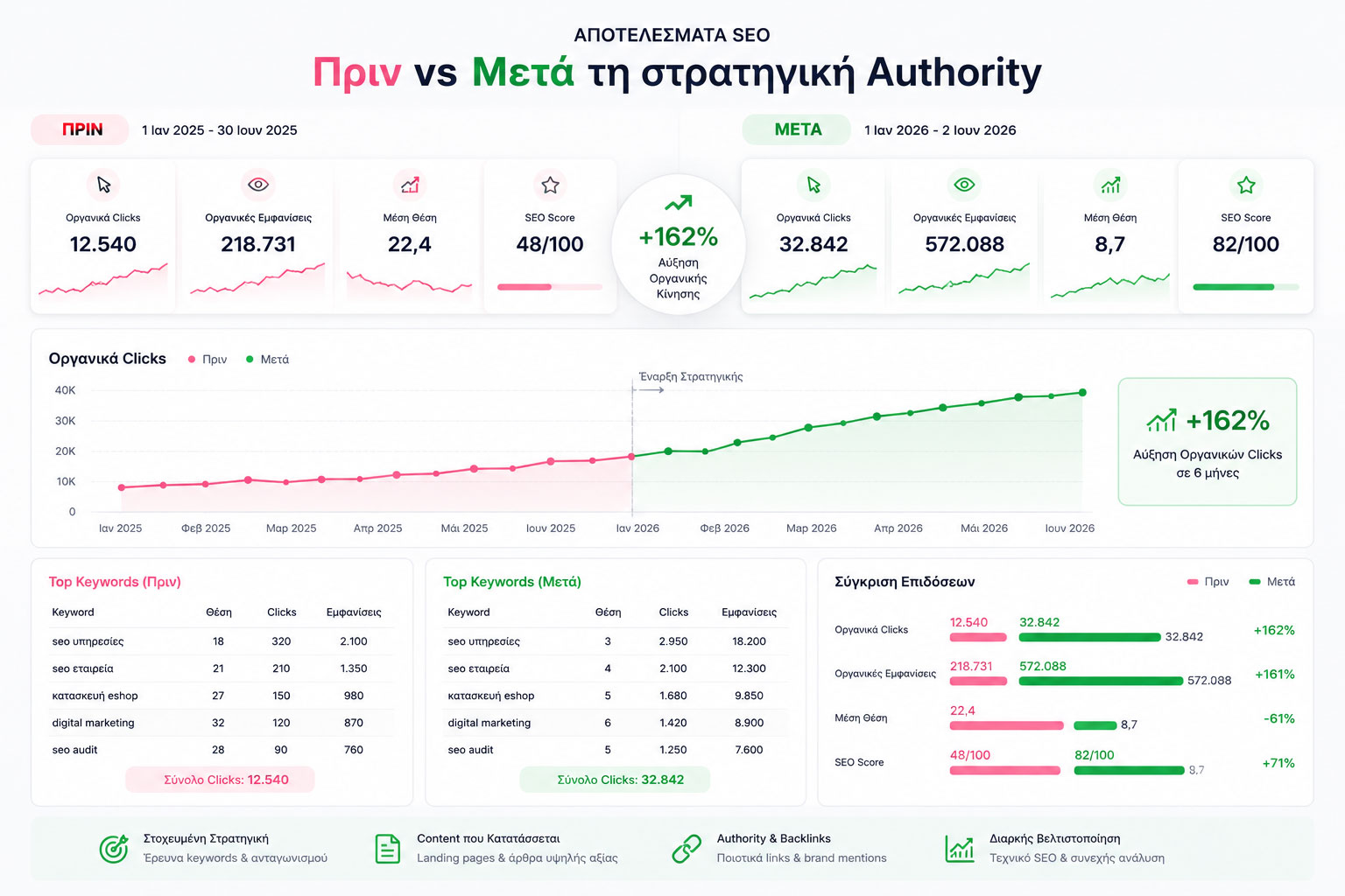 prin-meta-statistics