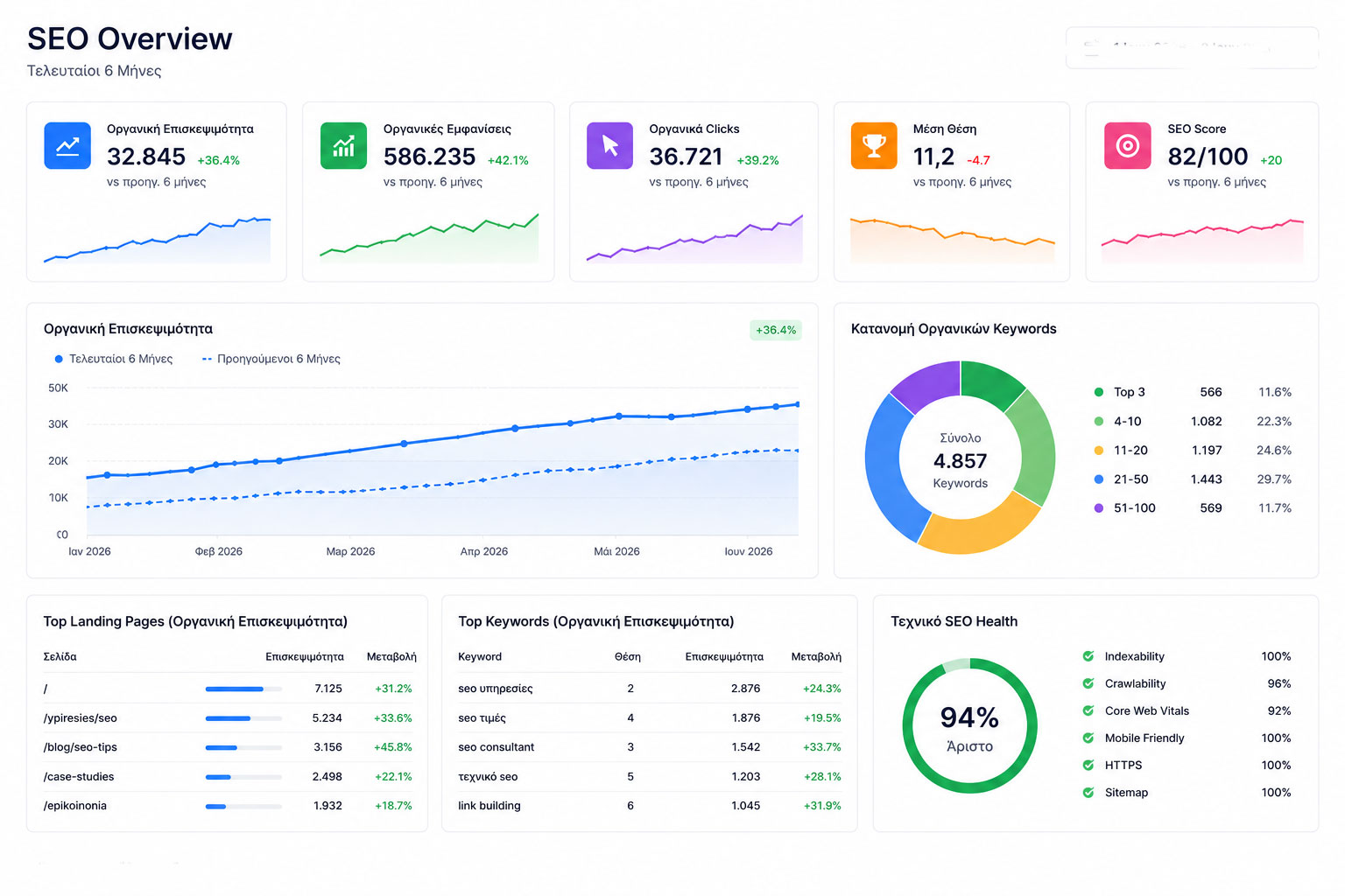 seo-statistics