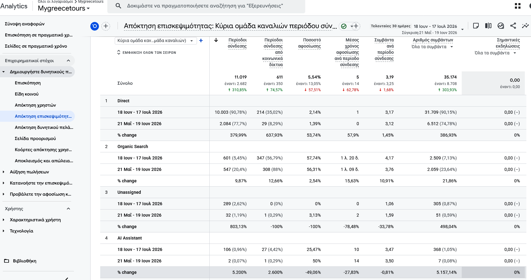AI-EPISKEPSIMOTHTA-GOOGLE-ORGANIC