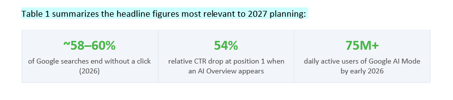 Screenshot 2026-10-26 at 13-06-08 (PDF) SEO Trends 2027 A Data-Driven Outlook on the Shift from Search Engines to Generative Answer Engines